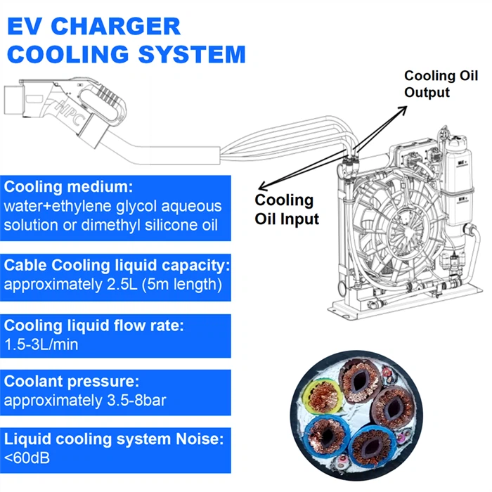 ev charger cooling system.png